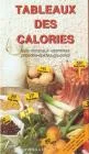 Tableaux des calories