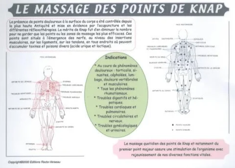 Massage des points de knap (pl. a4)